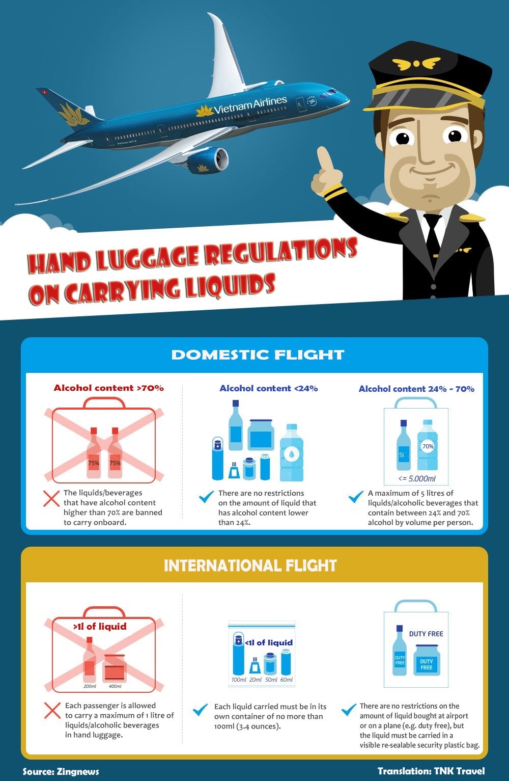 domestic air travel liquid restrictions